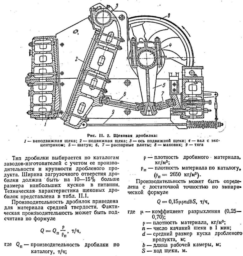 Щековая дробилка со сложным движением щеки