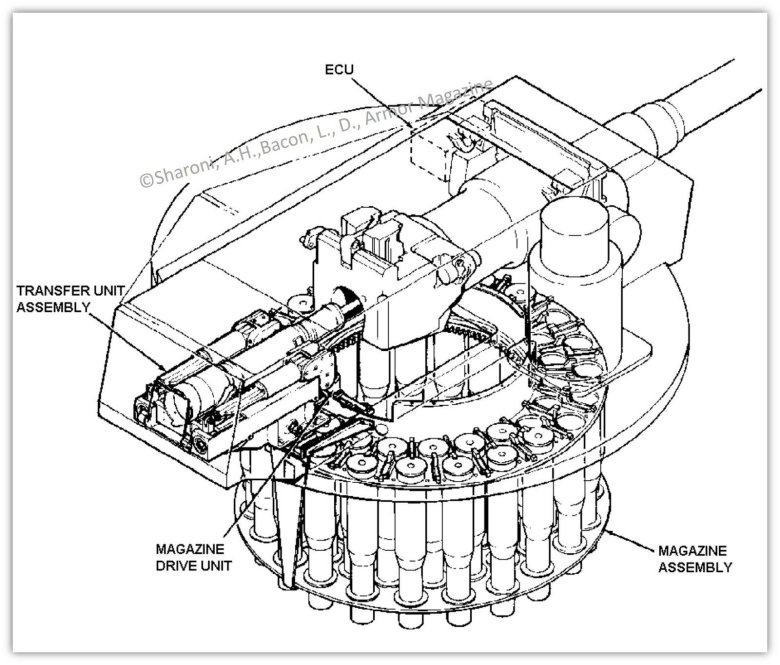 Автомат заряжания танка т-72