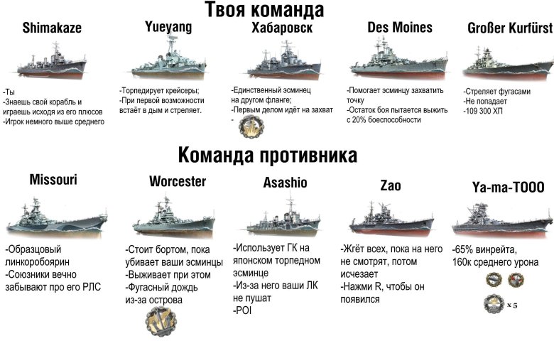 Военные корабли