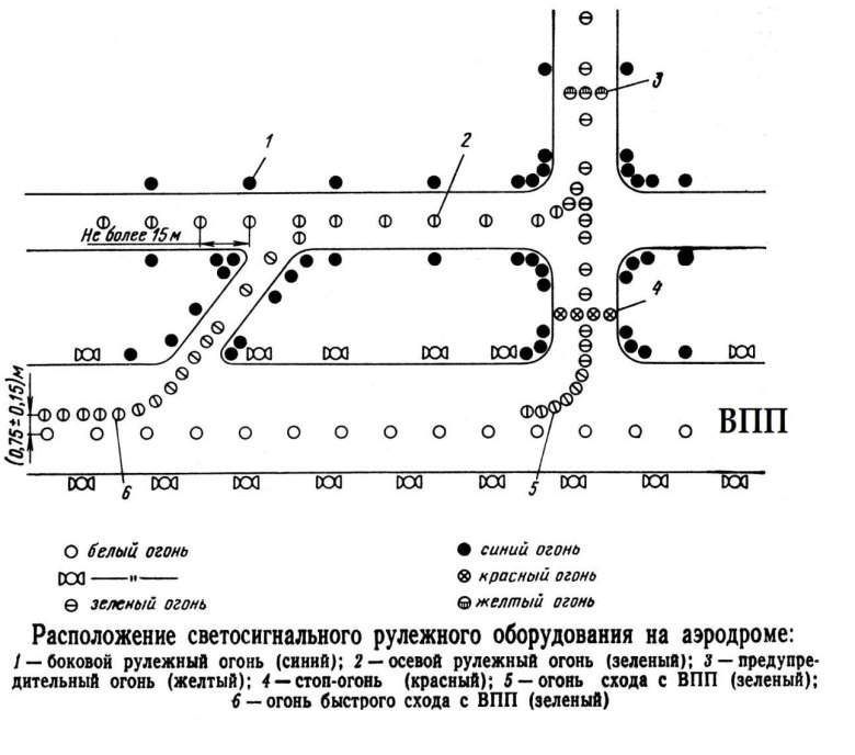 Светосигнальное оборудование аэродрома