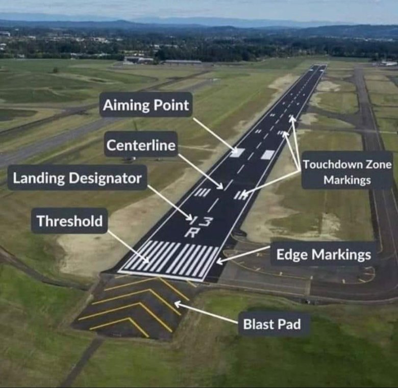 Runway markings