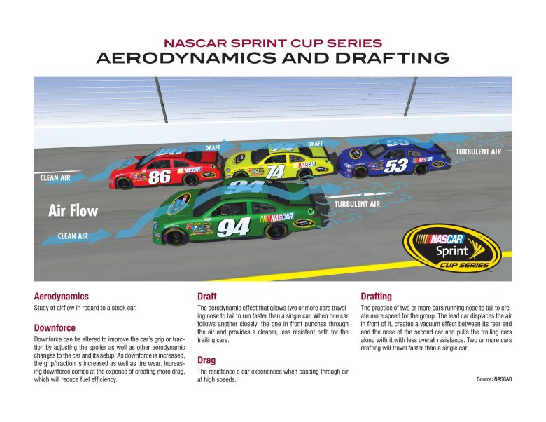 Наскар аэродинамика