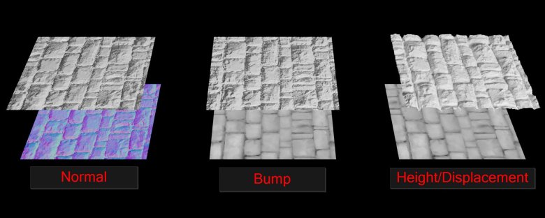 Normal mapping bump