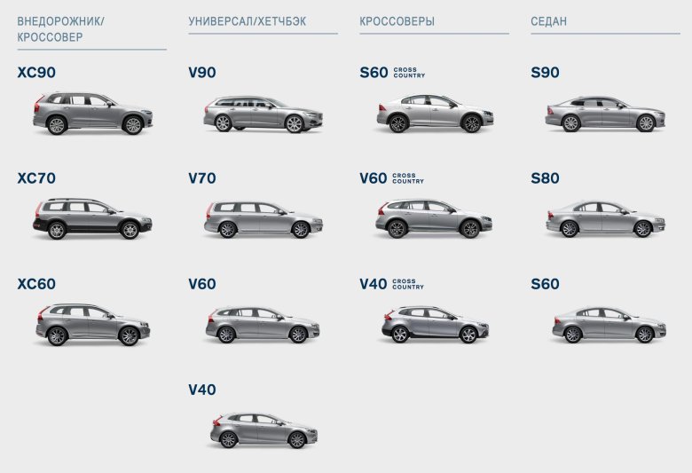 Легковые вольво модельный ряд