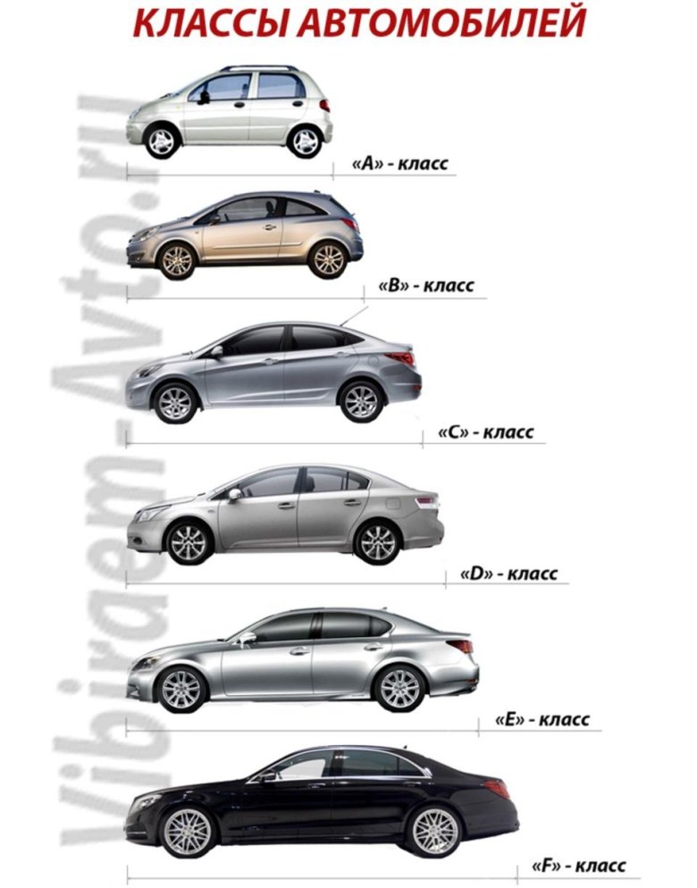 Классификация автомобилей по классам