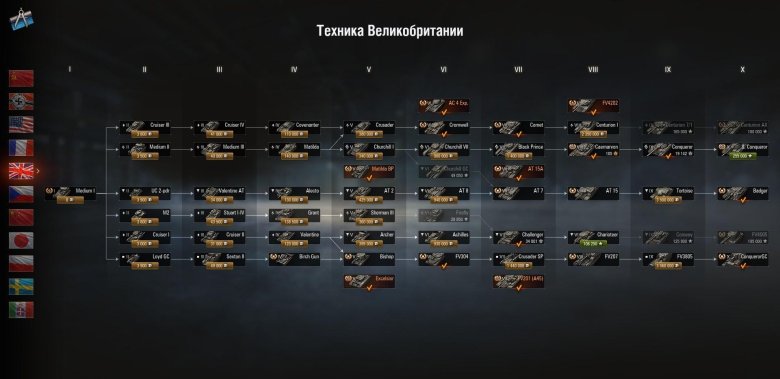 Ветка танков в world of tanks франция