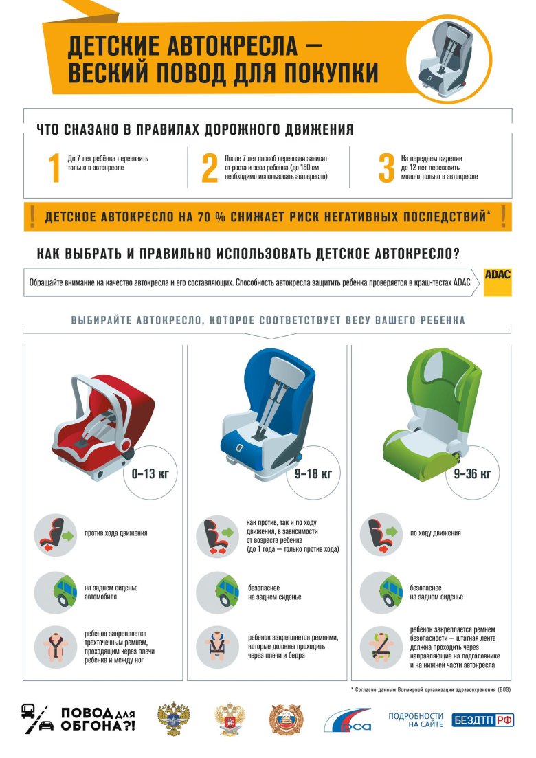 Как правильно выбрать автокресло для ребенка
