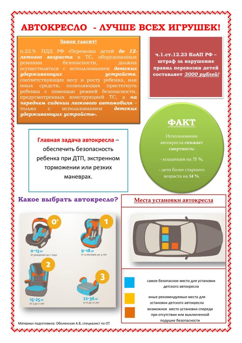 Правила перевозки детей в автомобиле