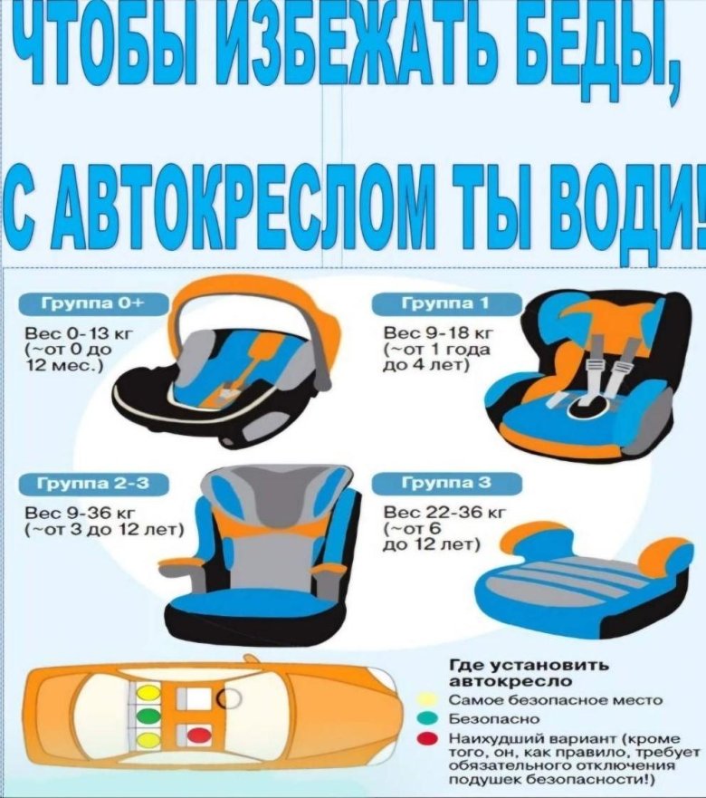 До скольки лет нужно детское кресло в машине