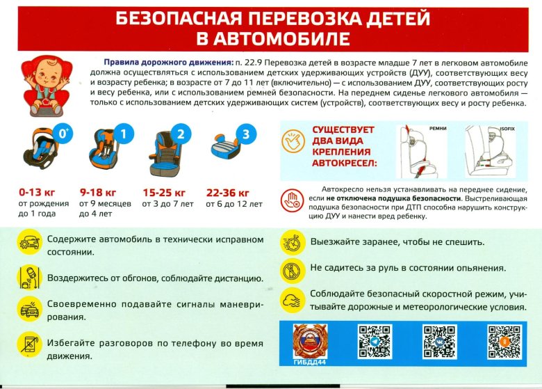Правила перевозки детей в автомобиле 2025