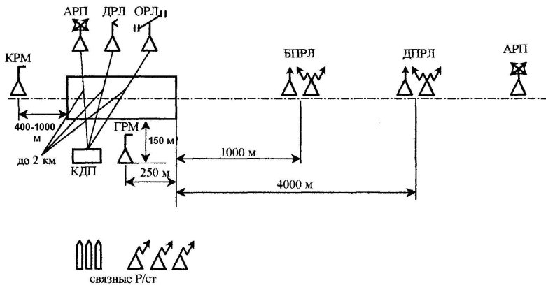 Глиссадный радиомаяк прмг-76ум