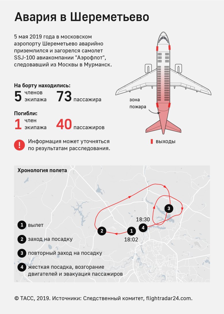 Катастрофа суперджет 100 в шереметьево