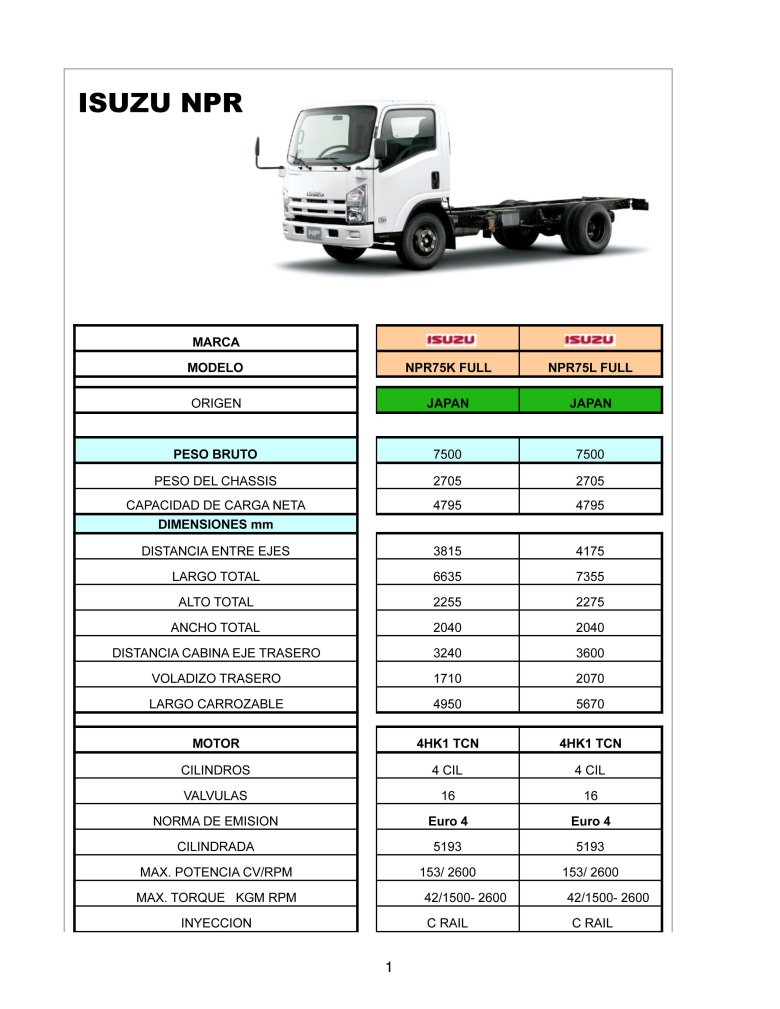 Исузу npr 75 характеристики