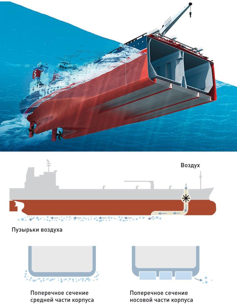 Аппарель на судне