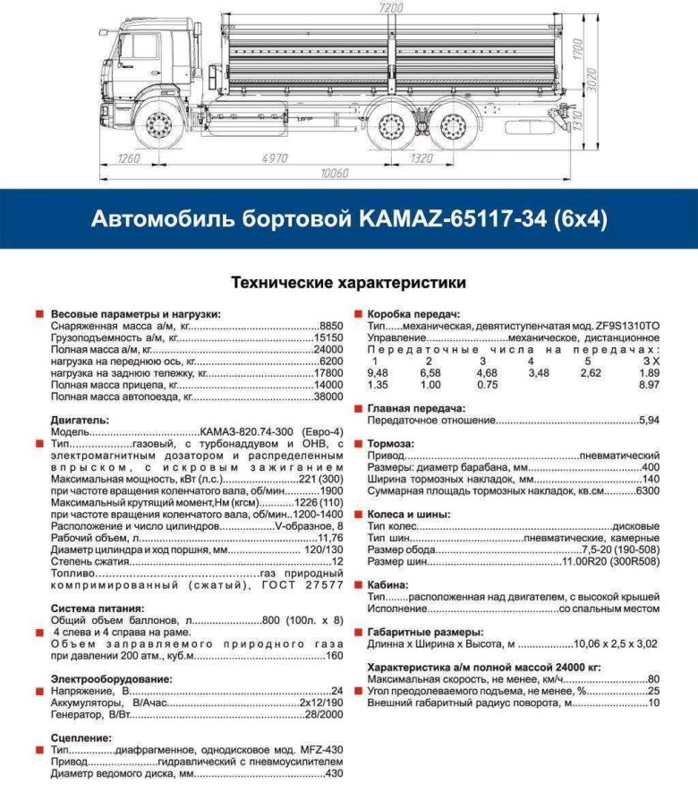 Камаз 65117 технические характеристики
