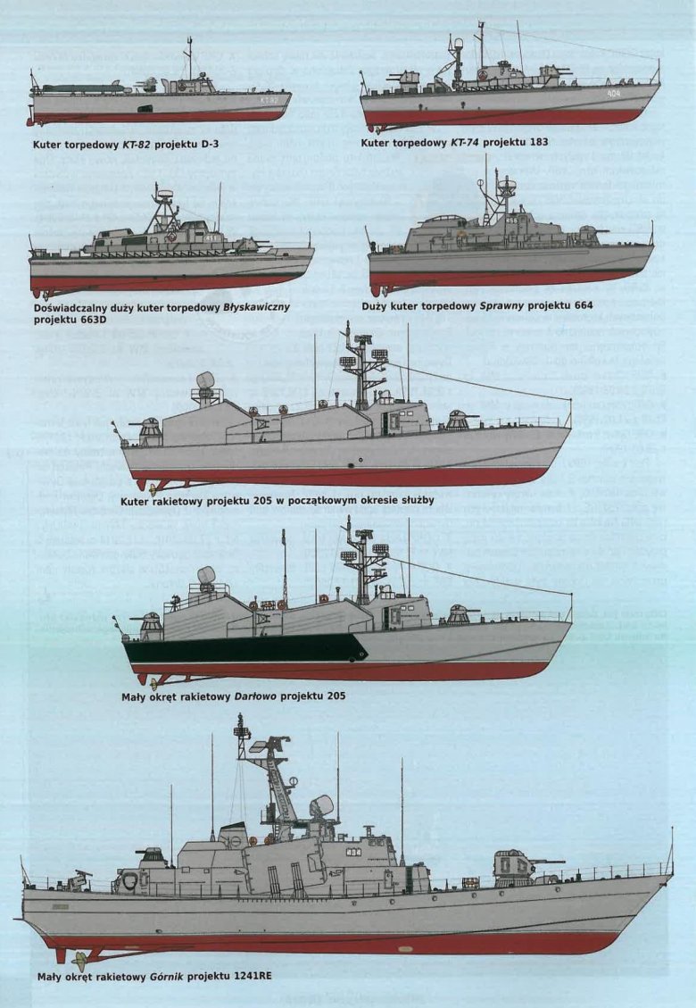 Корабль боевой