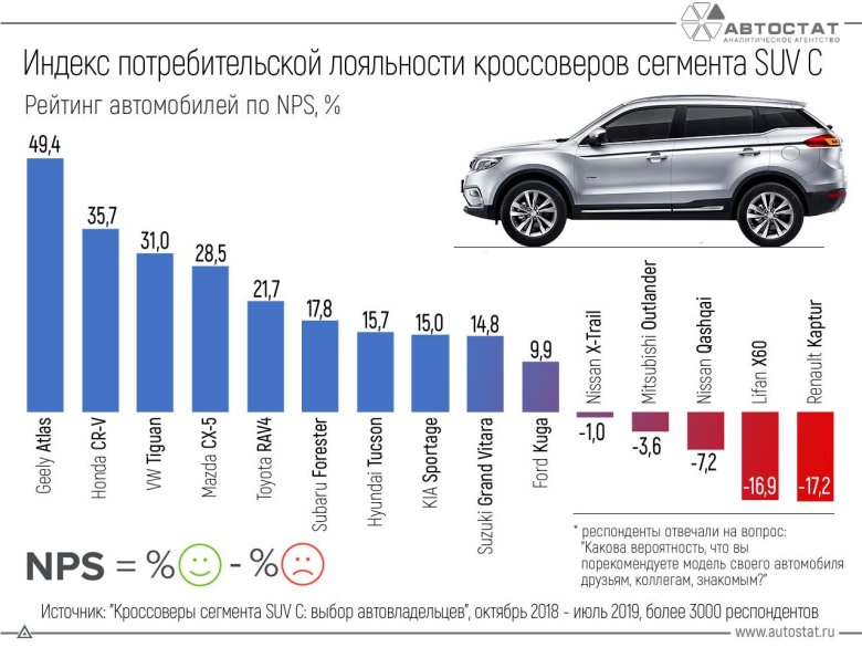 Автомобиль geely atlas