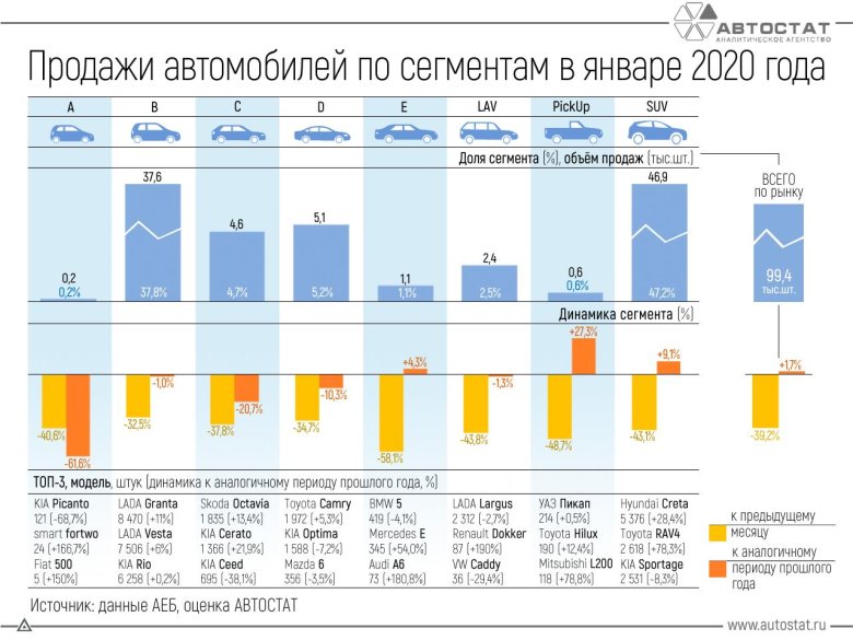 Динамика продаж автомобилей