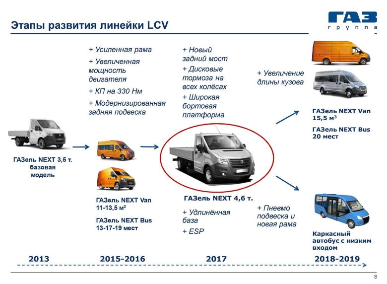 Газель некст 4.6 бортовой