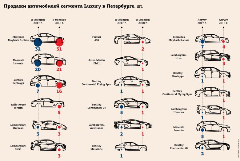 Тип кузова легкового автомобиля
