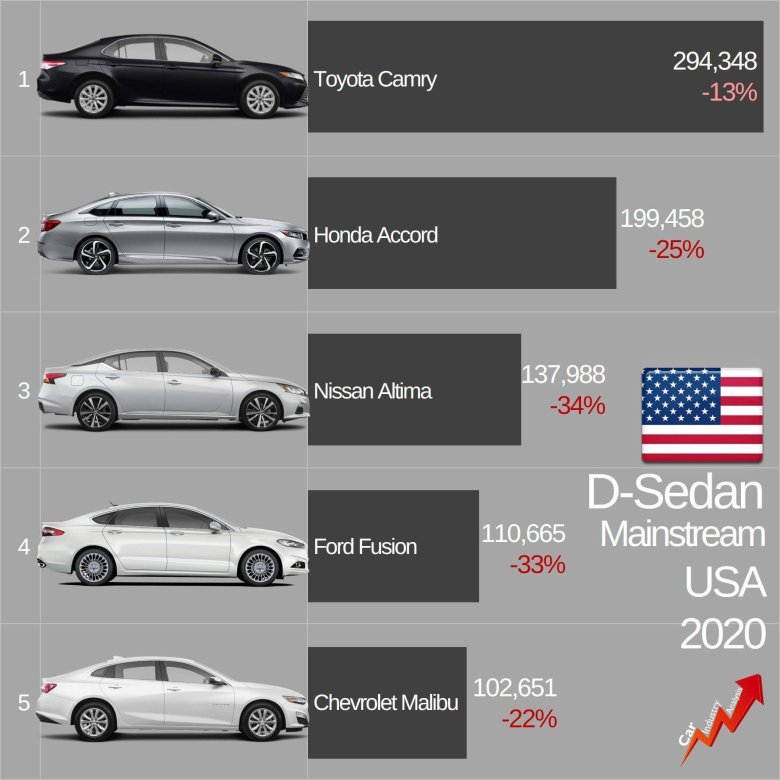 Автомобиль седан