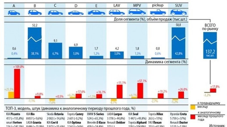 Продажи автомобилей люкс сегмента динамика