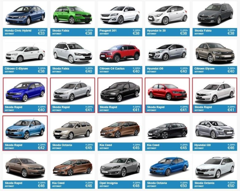 Классы автомобилей