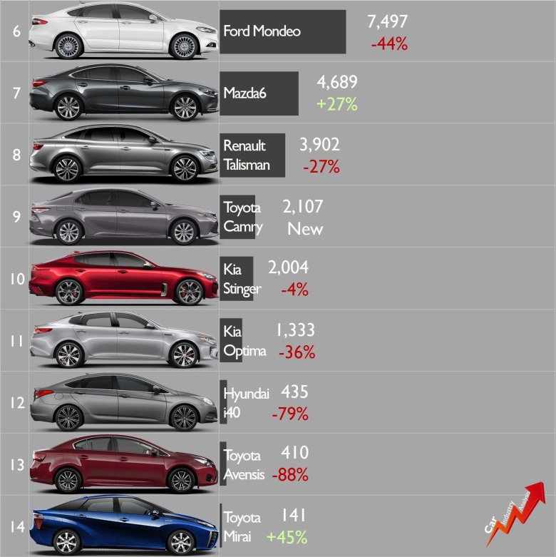 Подбор автомобиля