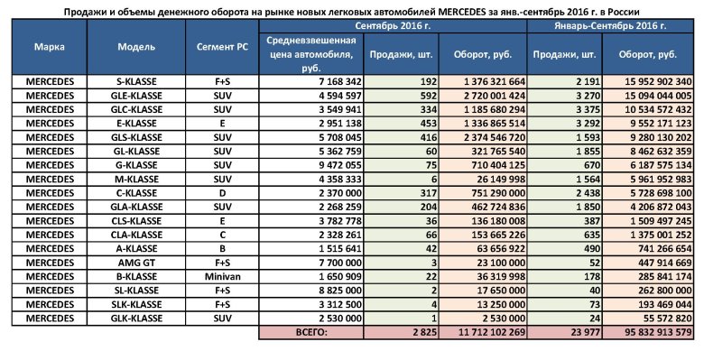 Рейтинг продаж автомобилей
