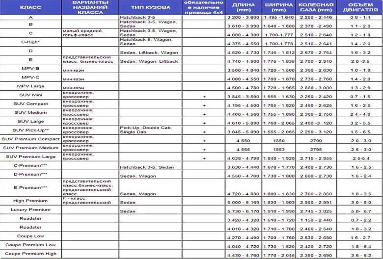 Классы автомобилей таблица по маркам и моделям