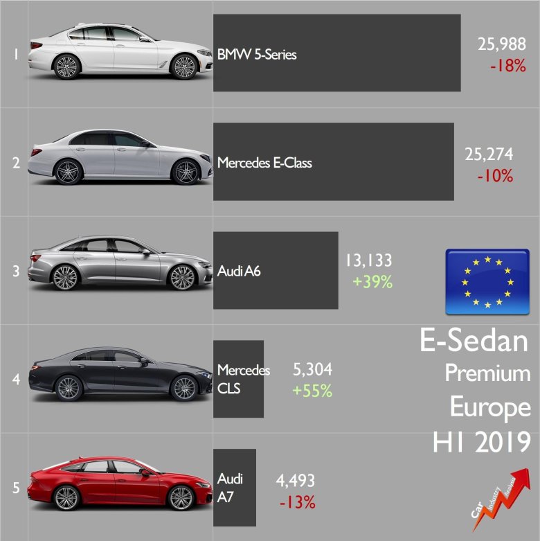 Сегменты автомобилей