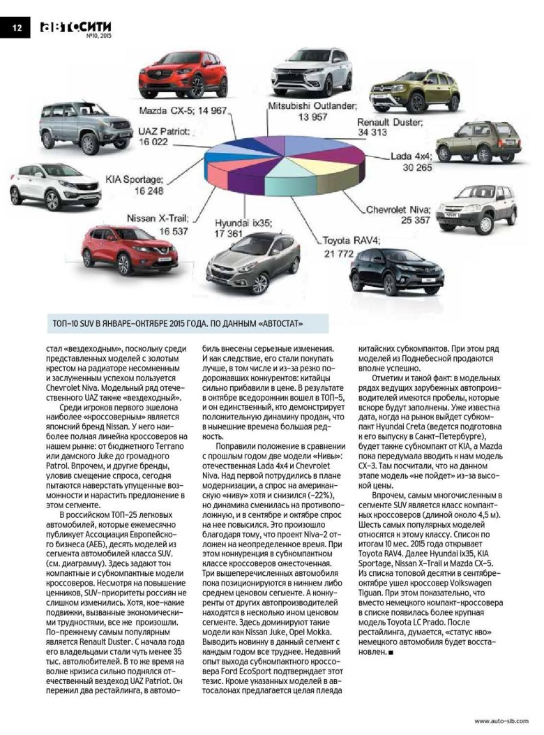 Класс автомобиля