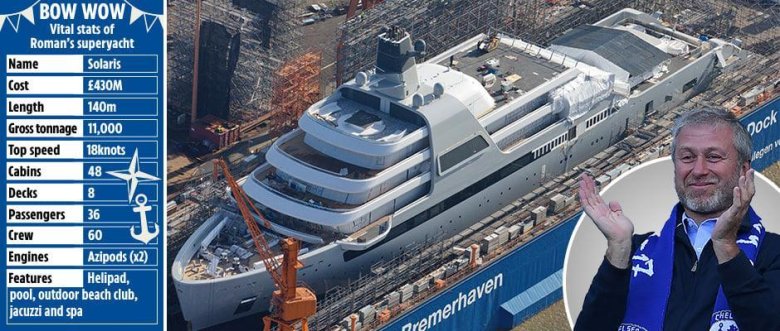 Яхта солярис абрамовича