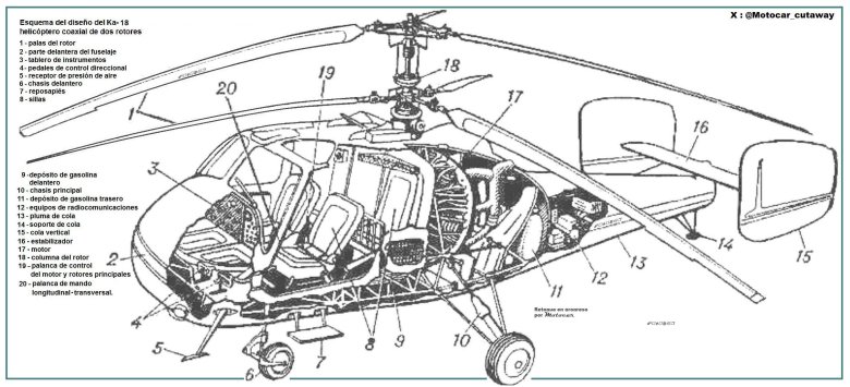 Соосная схема вертолета камова