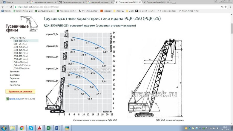 Рдк 250 грузовысотные характеристики