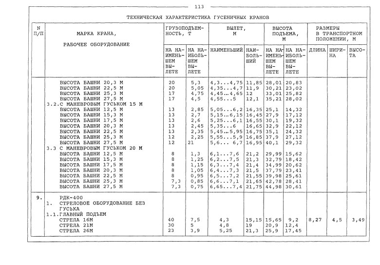 Кран рдк 40 технические характеристики