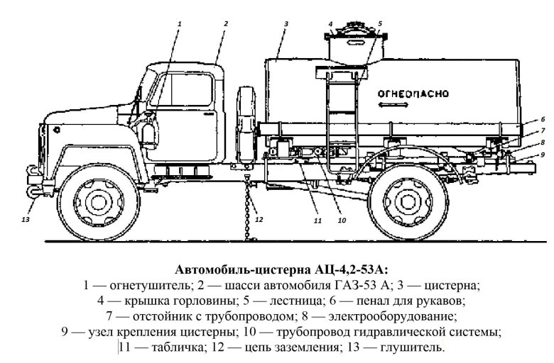 Чертёж автоцистерны газ 53