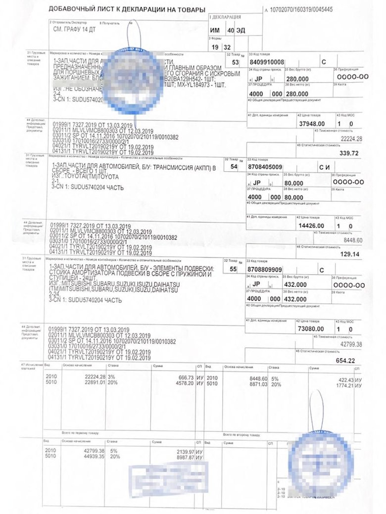 Грузовая таможенная декларация (гтд) на автомобиль
