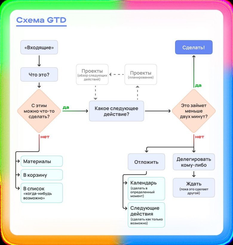 Схема работы
