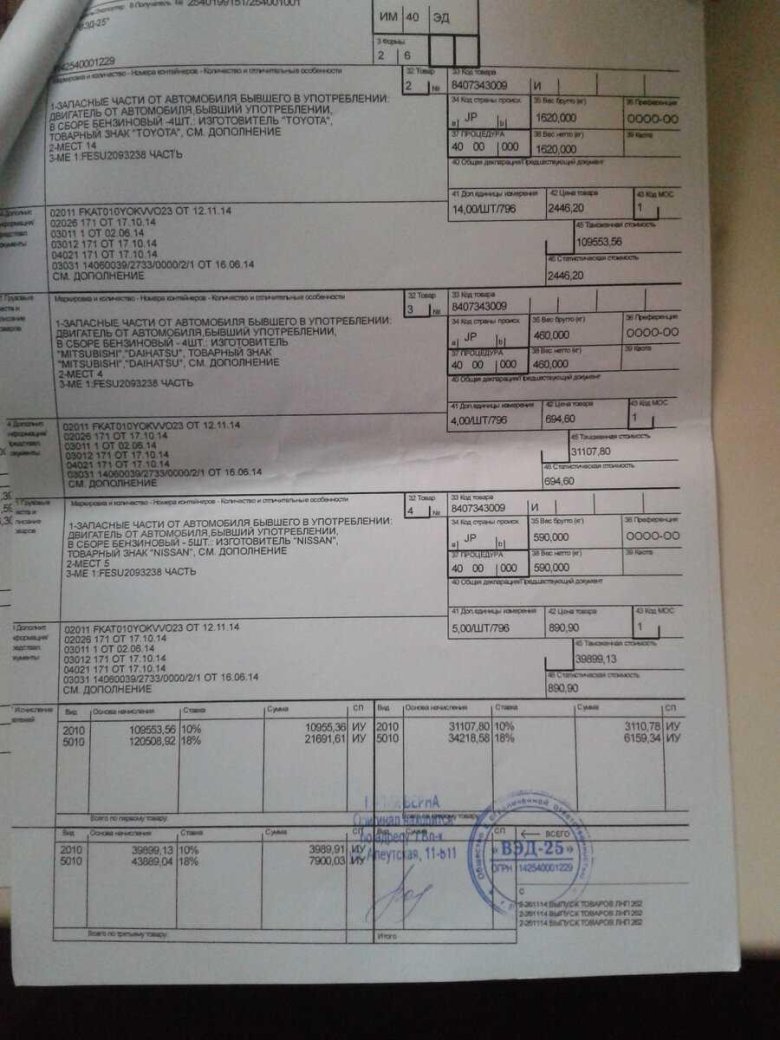 Грузовая таможенная декларация гтд