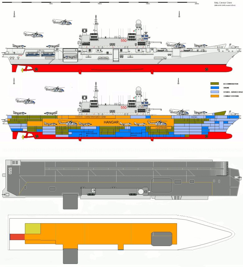 Универсальные десантные корабли типа мистраль
