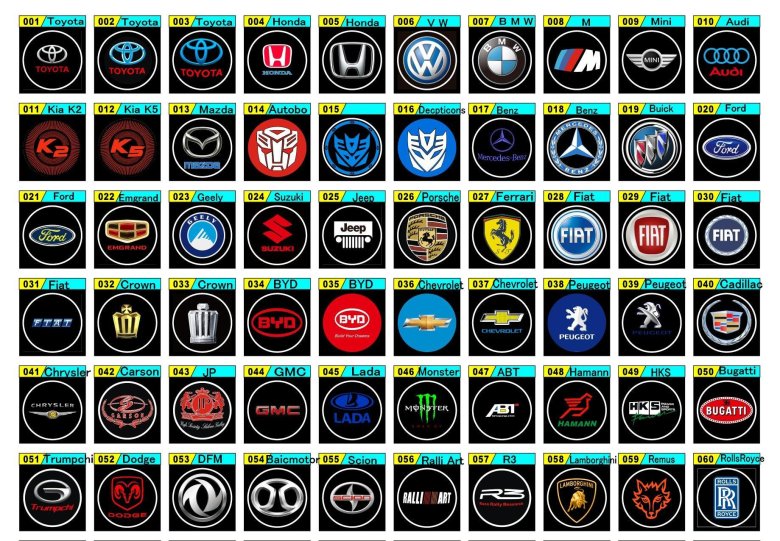 Марки авто с эмблемами и названиями