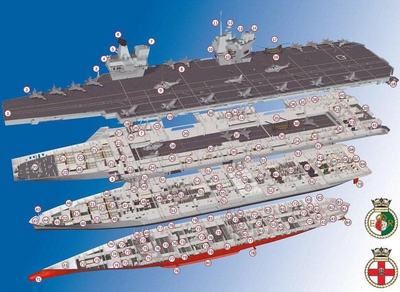 Авианосец hms prince of wales