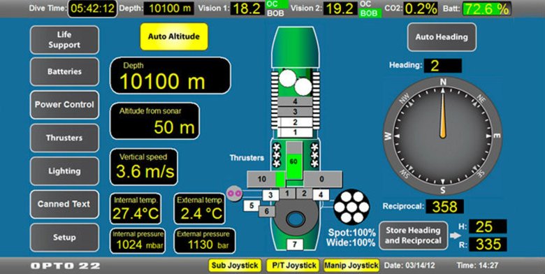 Батискаф deepsea challenge
