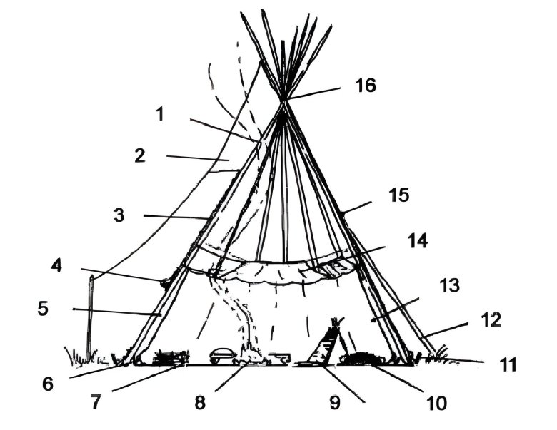 Выкройки типи индейское