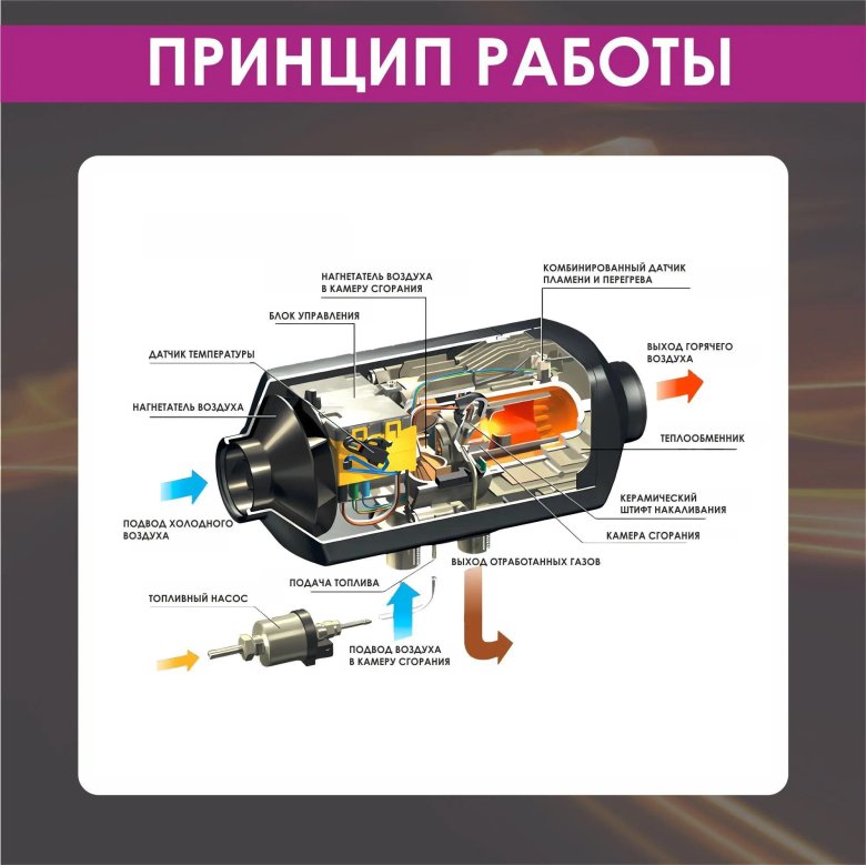 Воздушный автономный отопитель