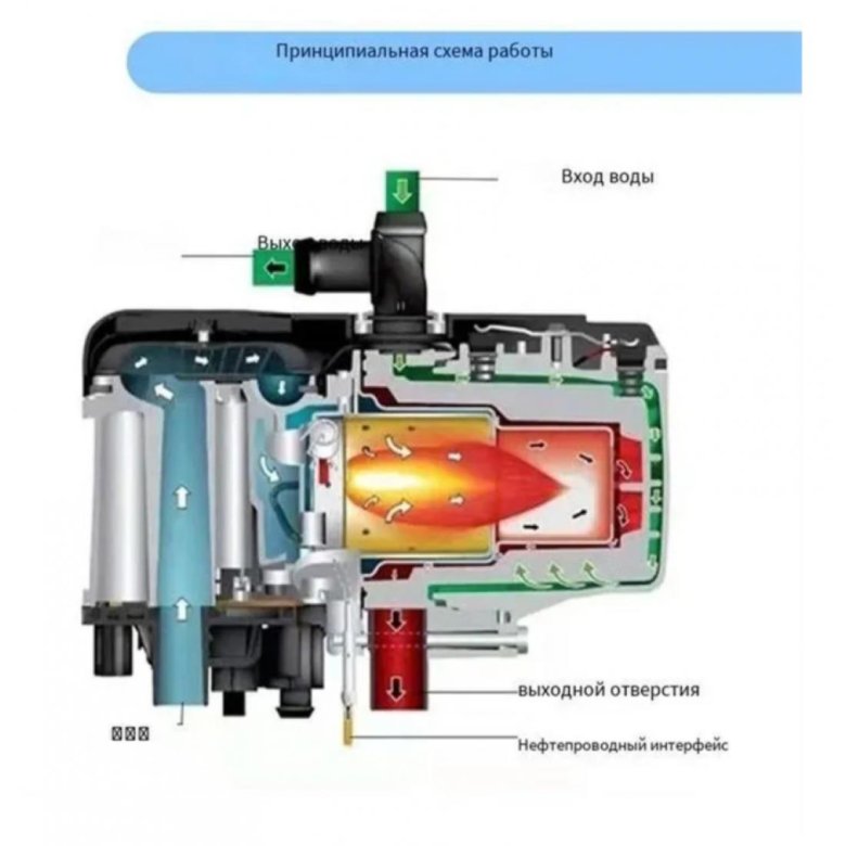 Предпусковой подогреватель двигателя webasto