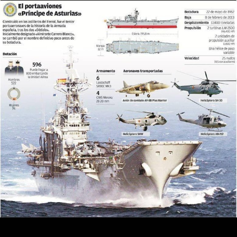 Авианосец принц астурийский