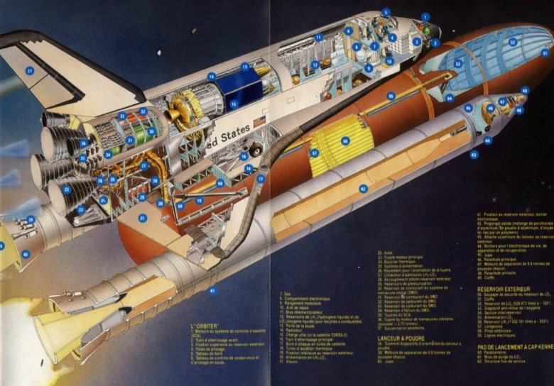 Ракета спейс шаттл