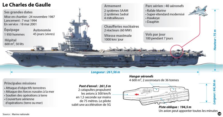 Американские авианосцы